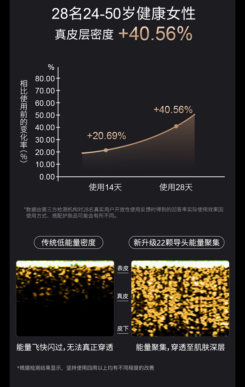 shanilak   胶原炮导入仪家用面部美容仪提拉紧致胶原提升美容院用详情8
