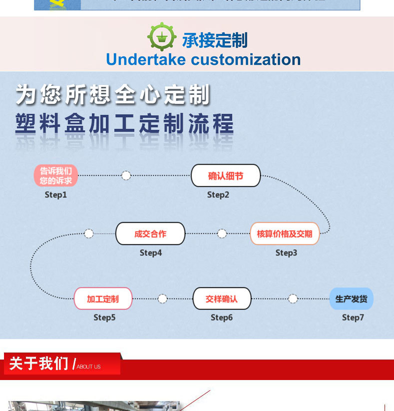塑料桌面收纳盒正方形pp方盒翻盖透明包装盒零件包装储物零件透明详情7
