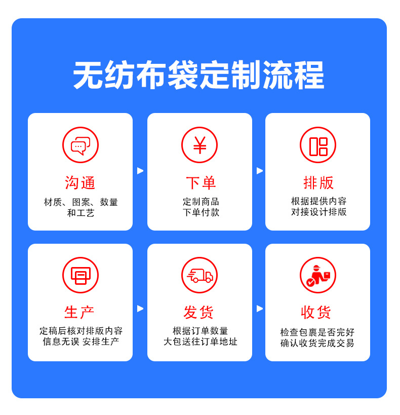 Customized thickened non-woven fabric bags for exhibitions, education and training classes, eco-friendly handbags, laminated advertising and promotional shopping bags pic 8