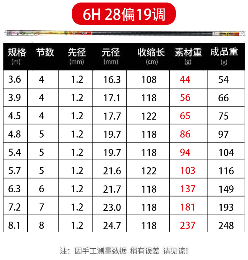 达瓦寻梦鱼竿手竿超轻超硬钓鱼竿19调鲤鱼鲫鱼竿28调台钓杆高碳素详情12