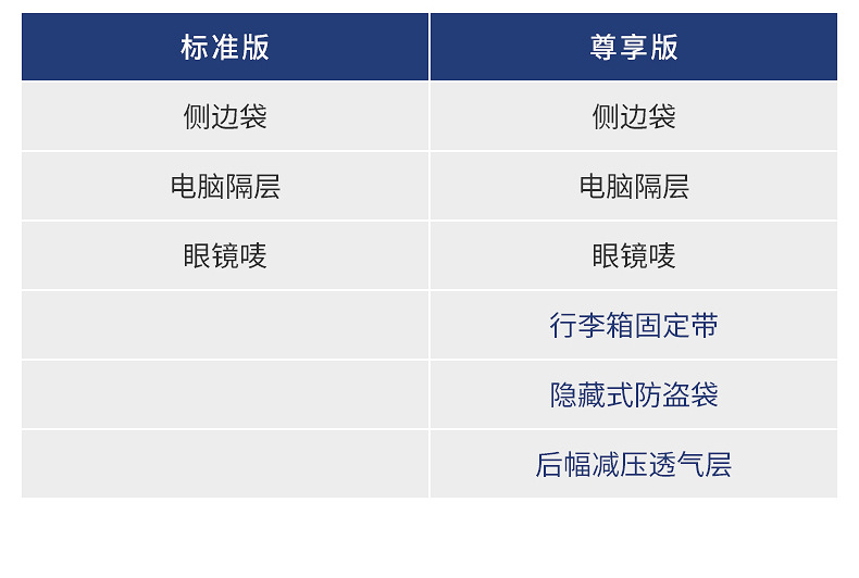 时尚学生大容量双肩包男女学生男士学生书包户外出差旅行商务背包2024详情3