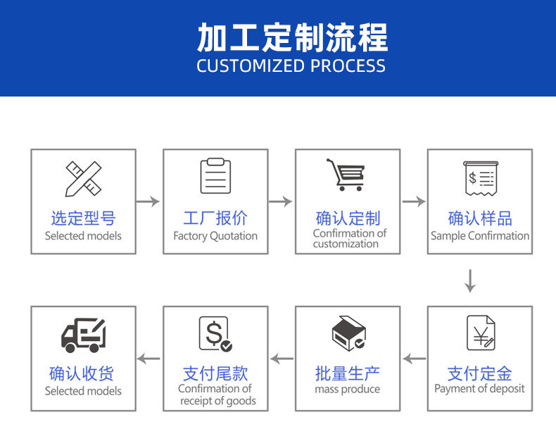Customized 18650 lithium battery 12V, 24V, 36V, 48V, 10AH, 12AH, 20A solar energy storage large-capacity battery pic 20