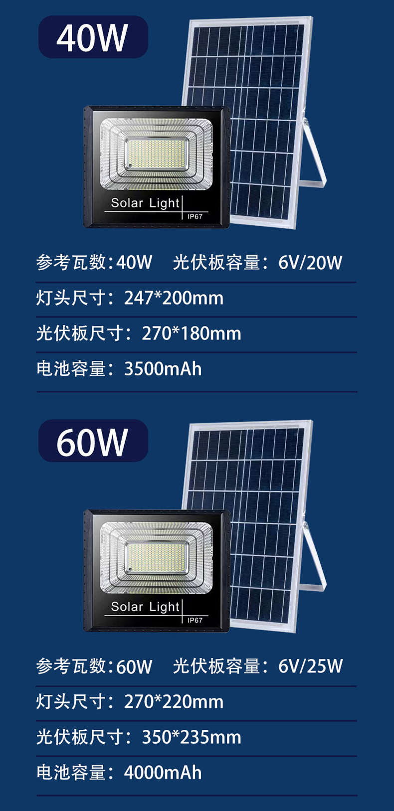 太阳能灯家用户外庭院灯外贸跨境电商大功率超亮照明灯三防投光灯详情15