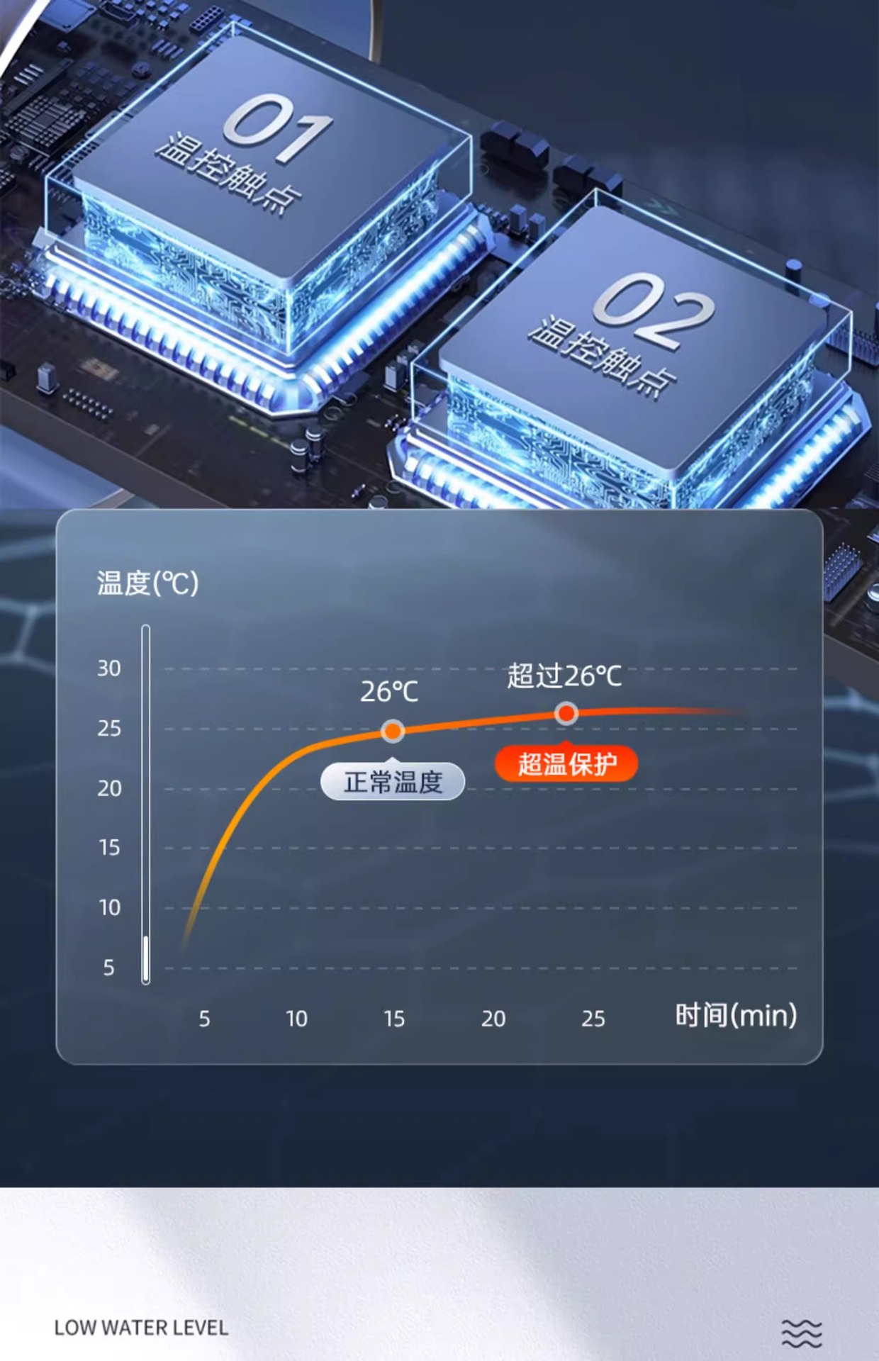 鱼缸加热棒乌龟加热器小型养鱼恒温石英加热器水族箱保温自动迷你详情5