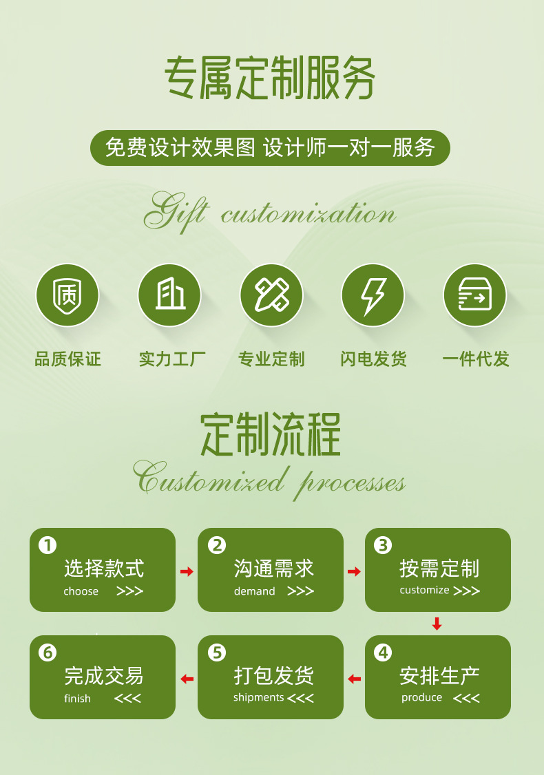 【 Selected 】 Practical Gifts, Practical Corporate Event Souvenirs Set, opening gifts, birthday presents for employees pic 3