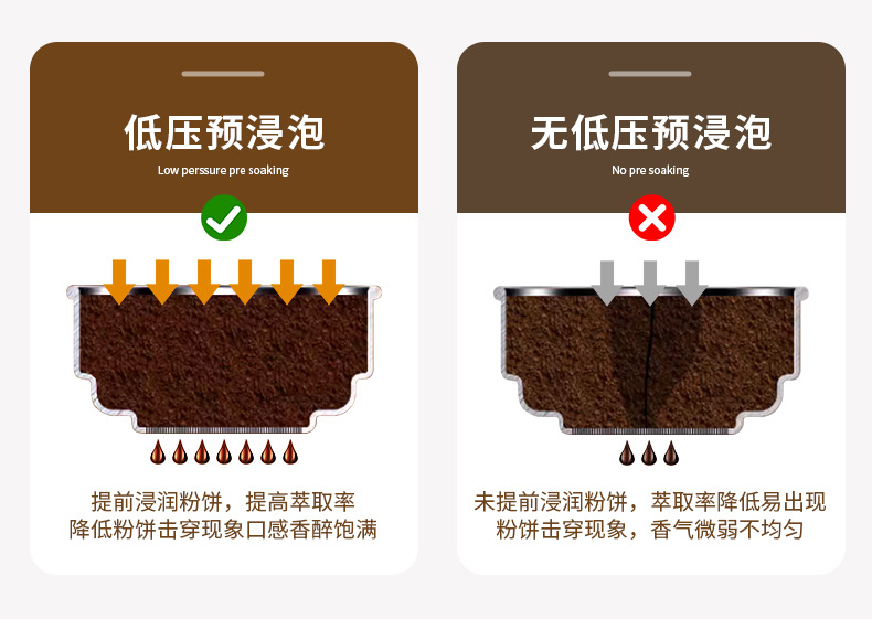 咖啡机研磨一体家用全半自动商用小型双泵意式蒸汽打奶咖啡磨豆机详情10