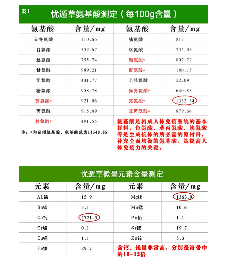 海南五指山原产地黎王草忧遁草优盾茶鳄嘴花黎青茶优遁草袋泡90g详情11