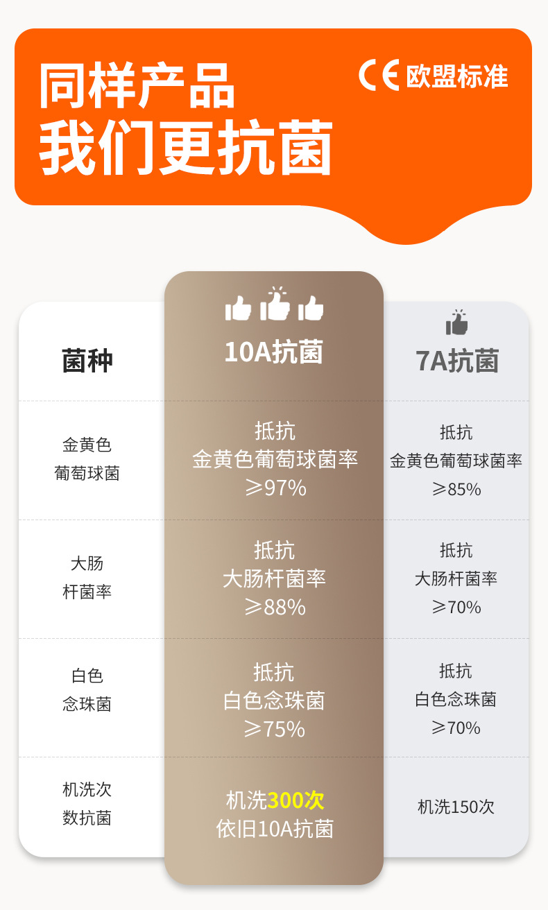 JIT定制抗菌a类沙滩巾超细纤维吸水速干不掉毛运动巾海边沙滩巾详情8