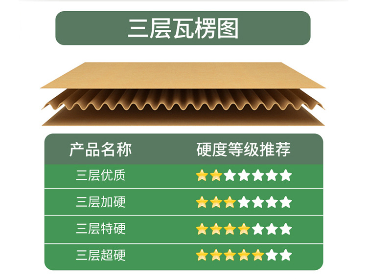 掌柜主推飞机盒单只装快递纸盒打包盒白色飞机盒ins风高颜值纸箱详情3