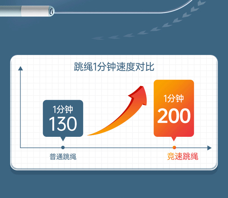 严选中考专用计数跳绳小学生运动初中生考试钢丝绳不打结体育用品详情18