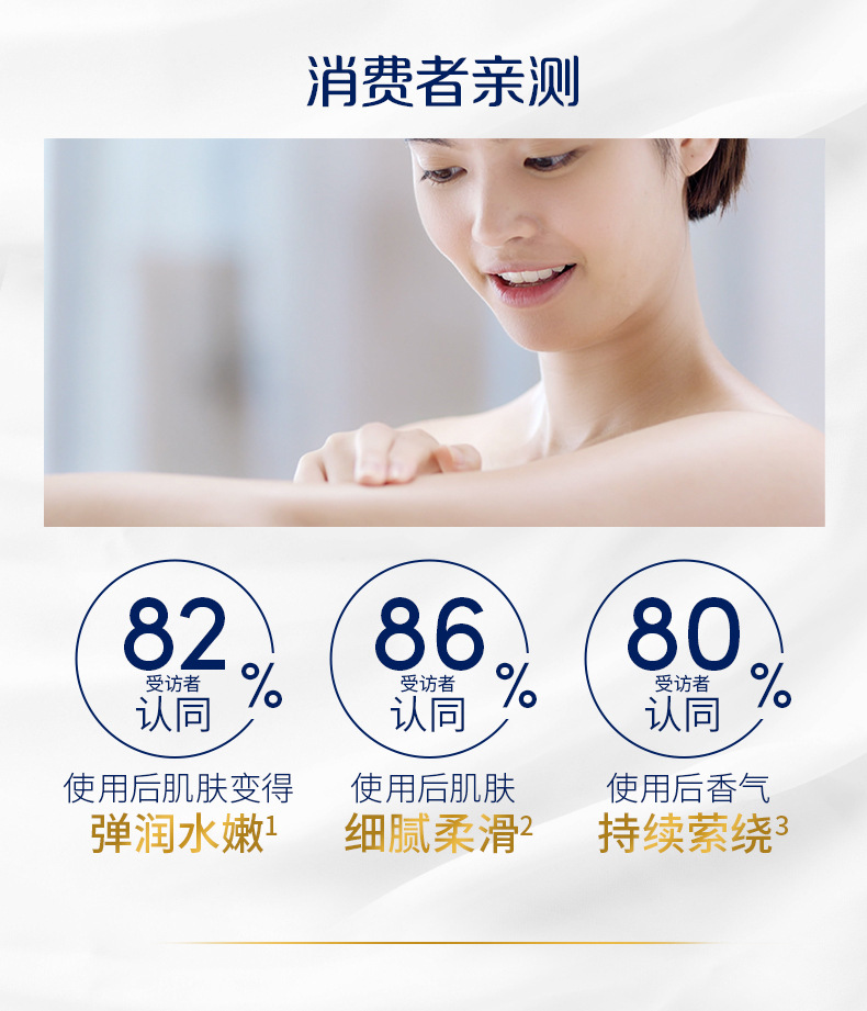 多芬（Dove）680g沐浴露 滋养美肤保湿锁水美肌持久留香沐浴乳液详情4