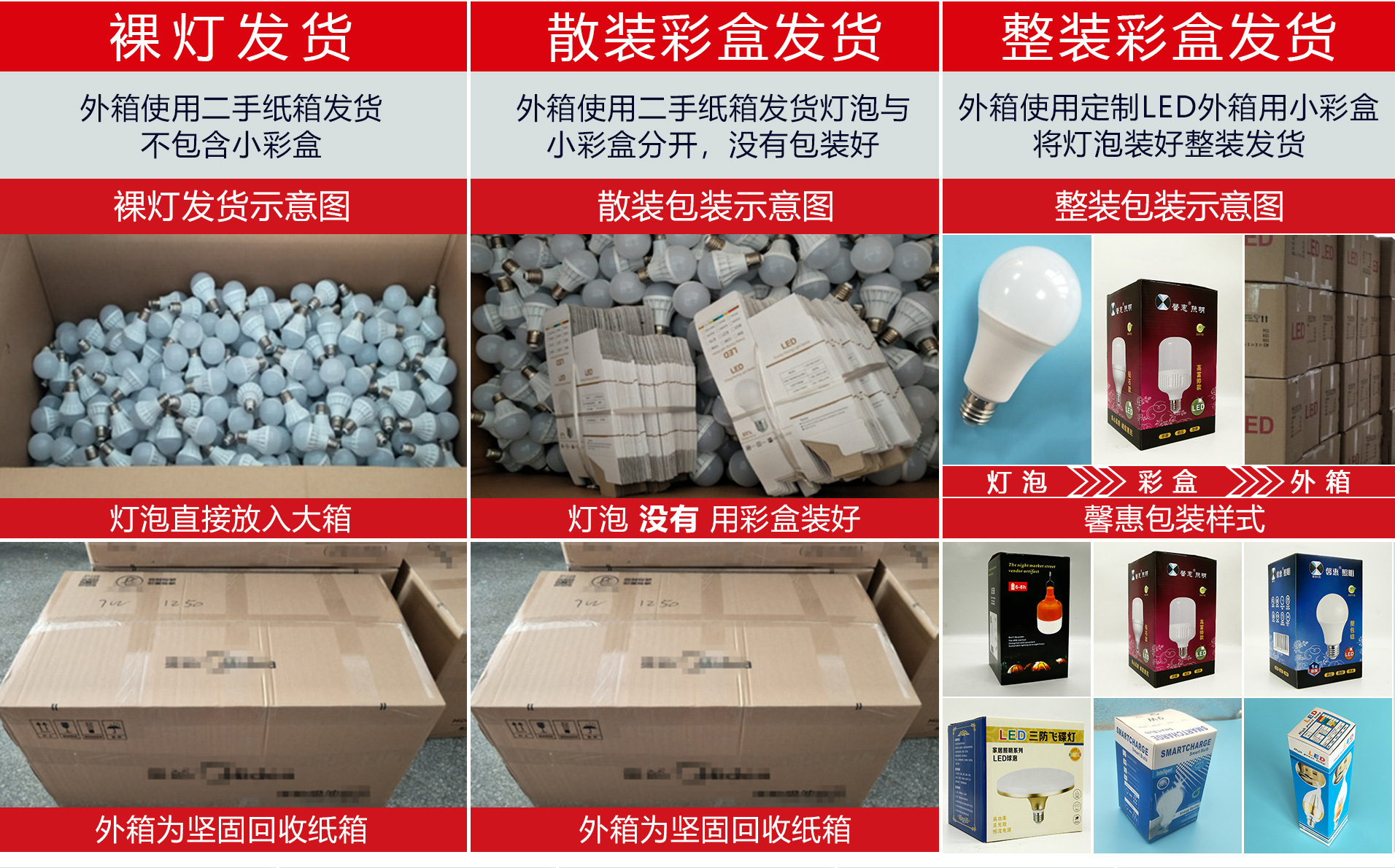 Bulb energy-saving, white Rich beauty, high rich handsome plastic-coated aluminum diamond model factory direct sales, wholesale screw socket LED bulb pic 13