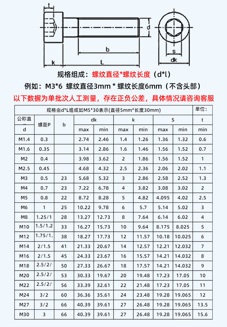 12.9级杯头内六角螺丝M1.4M2-M12 黑色碳钢高强度圆柱头加长螺栓详情18