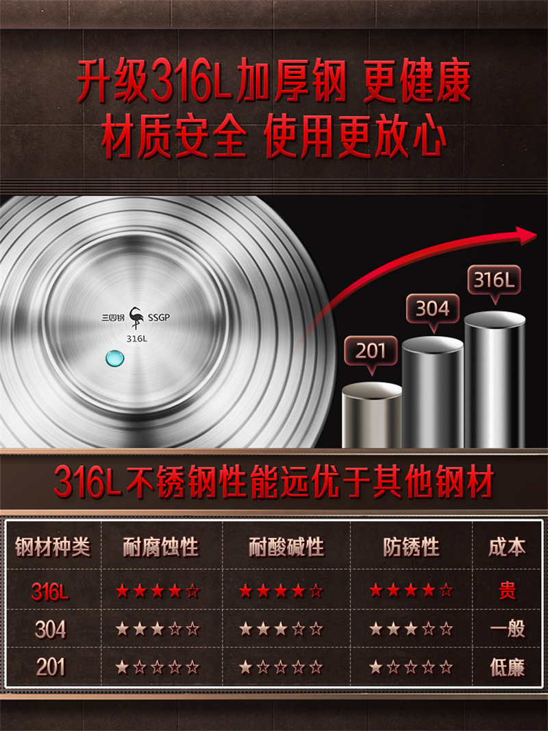 SSGP 拉面碗日式双层防烫汤碗 泡面碗家用加深大号不锈钢斗笠碗详情7