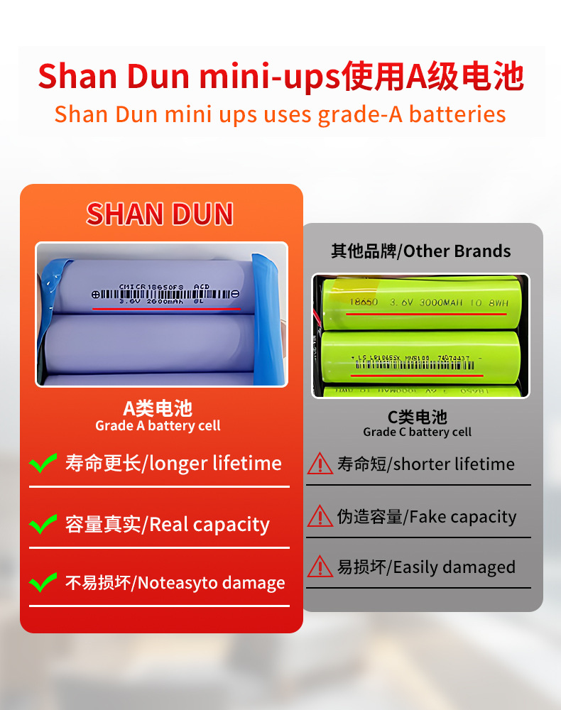 DC18-120Wups不间断电源miniDC电源路由器监控续航直流备用电源详情21
