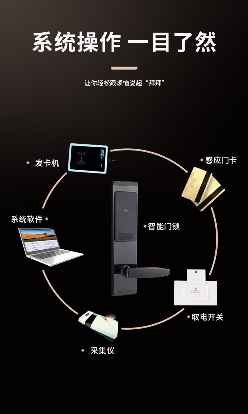 智能锁指纹锁家用防盗门密码锁智能门锁工程厂家指纹锁刷卡门锁详情5