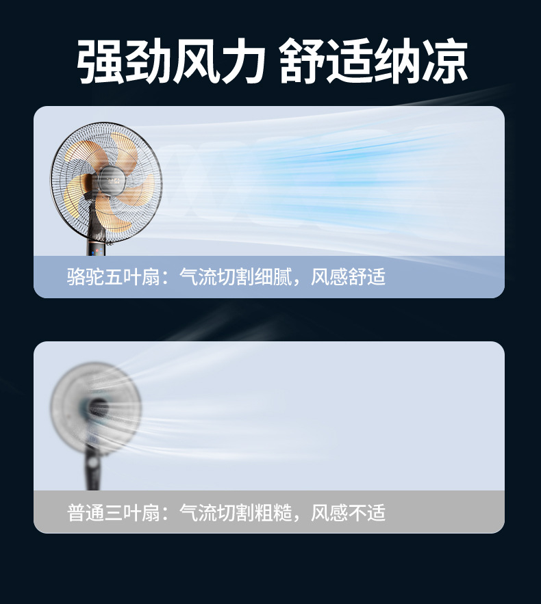 骆驼电风扇落地扇家用宿舍遥控台立式升降扇学生静音落地批发包邮详情6