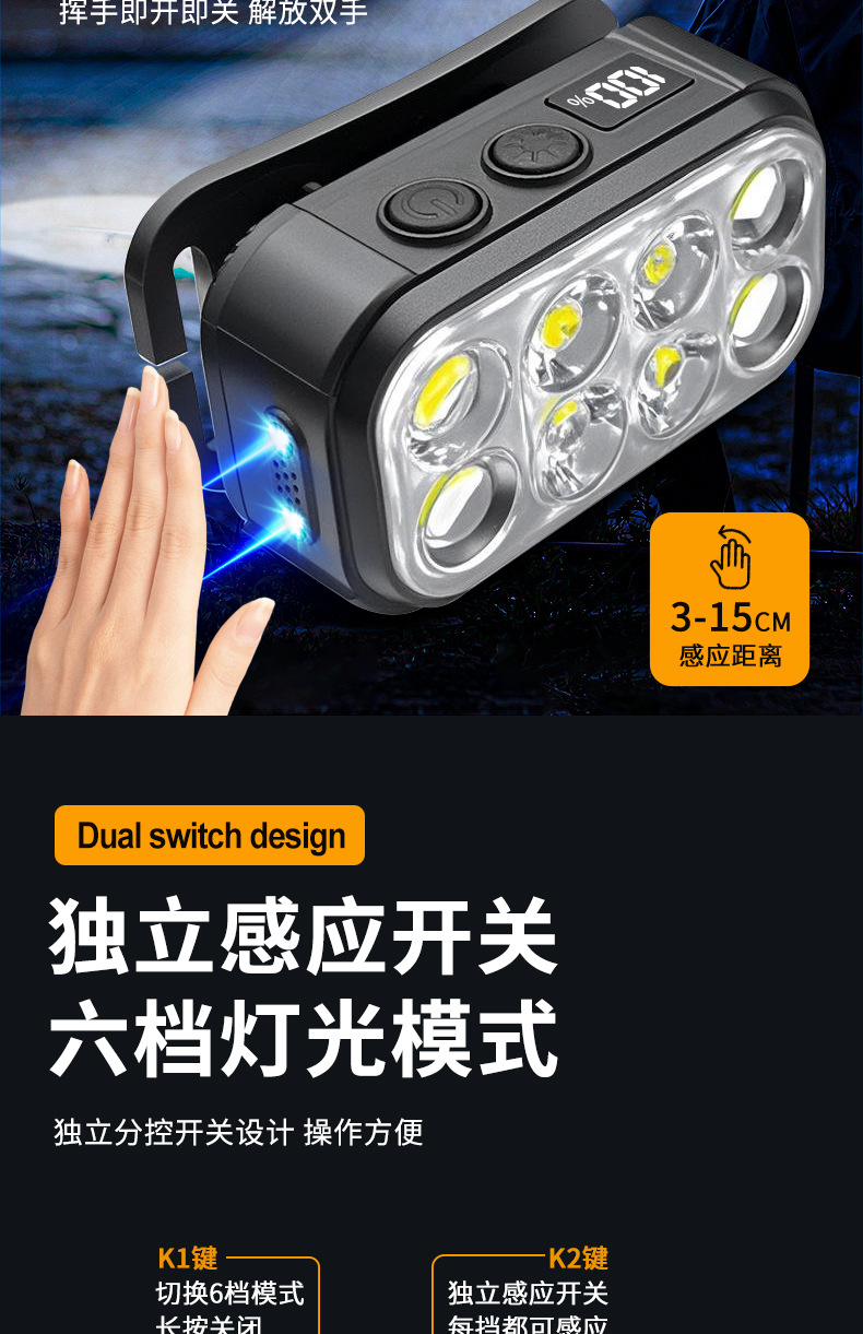 The new cross-border Type-C charging multi-functional LED sensor headlamp is an outdoor portable red and white dual-light mini headlamp pic 3