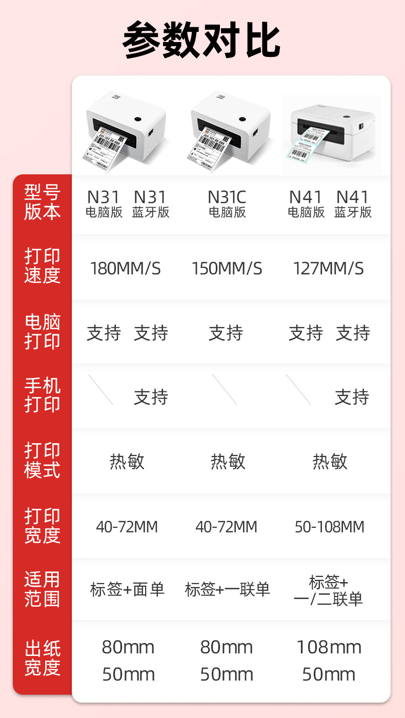 汉印N31/N41BT抖音店快递电子面单打单机 蓝牙热敏标签条码打印机详情4