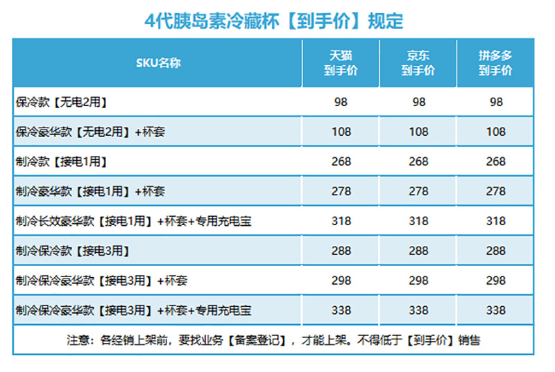 便携式胰岛素冷藏盒小冰箱迷你装药品专用随身携带车载充电制冷杯详情2