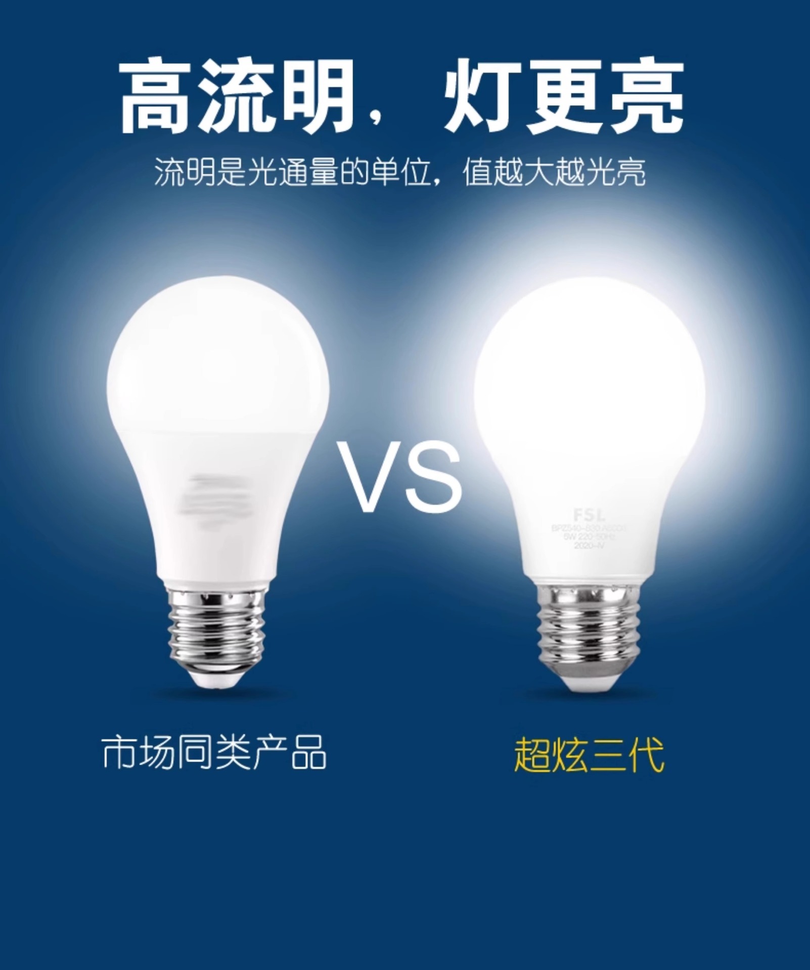 FSL佛山照明led灯泡节能灯E14e27螺口家用客厅超亮小球泡灯批发详情10