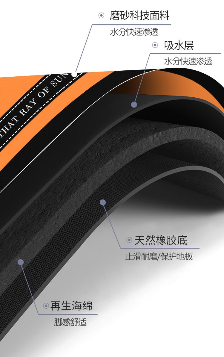 浴室地垫卫生间门口跨境防滑脚垫厕所入户硅藻泥吸水垫速干卡通家详情5