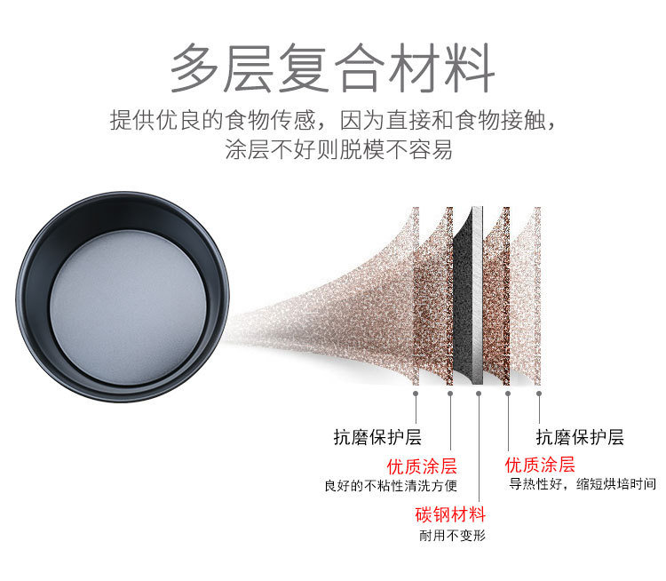 戚风蛋糕模具慕斯烘焙工具68寸碳钢不沾金色圆形活底蛋糕模具批发详情4