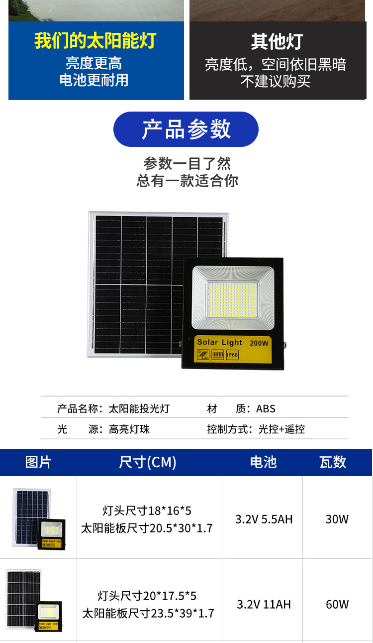 New type of solar lamps for the benefit of the people, outdoor lighting, garden lamps, solar floodlights, new rural street lamps, factory direct sales pic 5