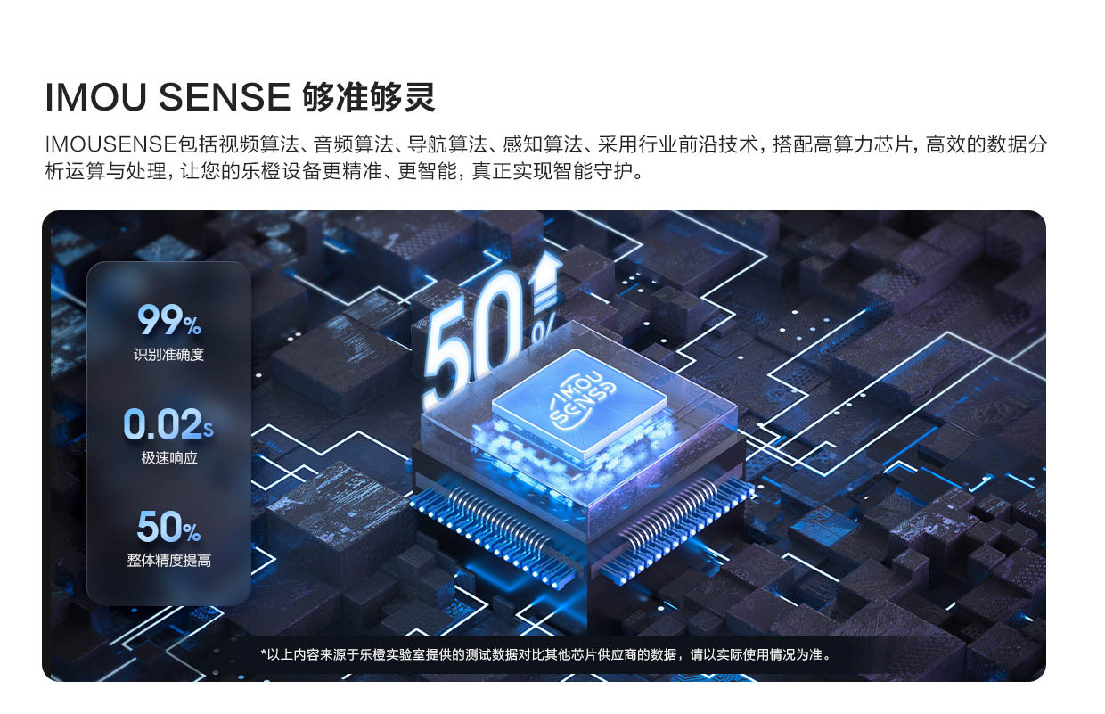 乐橙600万监控摄像头双画面wifi网络中文imou Cruiser Dual S7X详情12