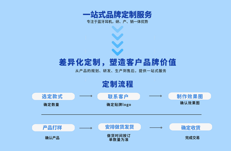 跨境电商新款爆款简约爱心蓝牙耳机长续航迷你包包款无线6.夹耳式详情3