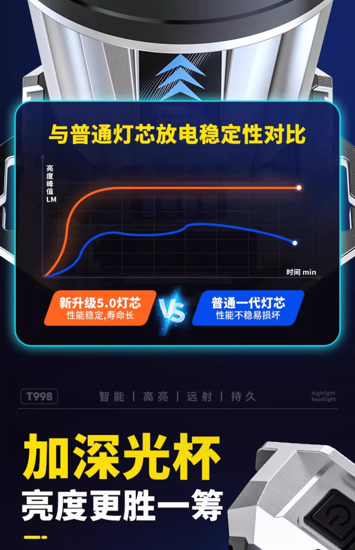 头灯头戴式强光充电超亮钓鱼专用超长续航锂电手电筒矿灯感应夜钓详情8