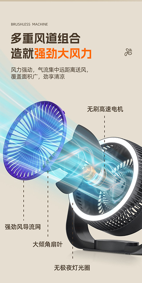 Cross-border new model light circulation fan for camping, office, student dormitory charging, night light fan M141 pic 6