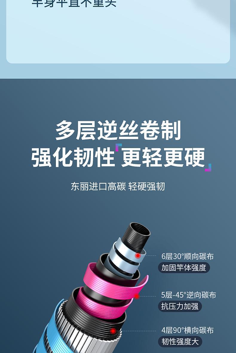 Ultra-light and ultra-hard adjustable fishing rod, short-section stream rod, fishing rod, carp and crucian carp rod, fishing gear set pic 14