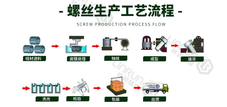 定制万向吊轨折叠吊轮单只移门螺柱螺丝螺栓门窗长条滑轮螺絲釘详情7