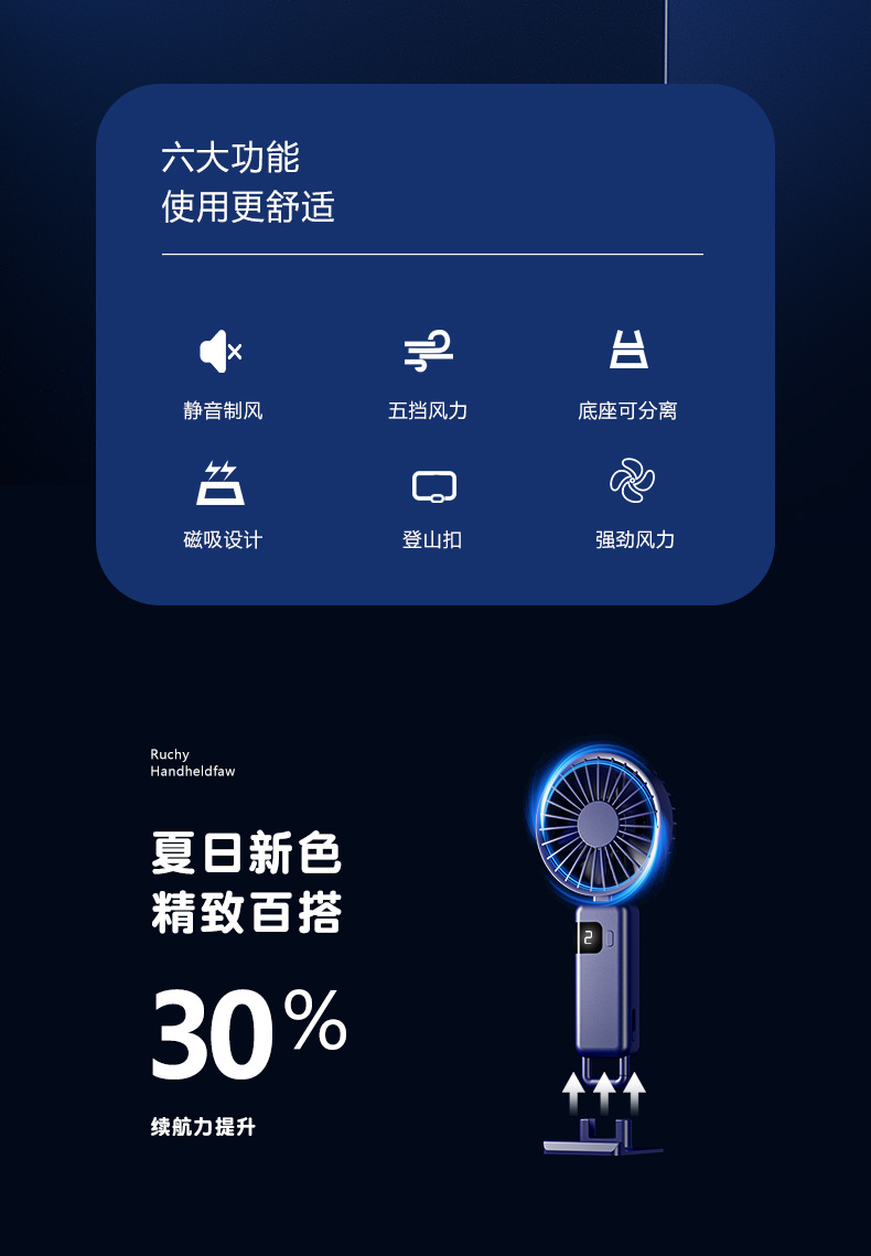 2025新款挂脖手持小风扇usb充电手持折叠风扇静音便携式数显风扇详情4