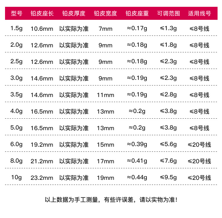 环盛 环保双芯刻度快速铅 散装铅皮铅坠削边倒角软芯钓鱼小配件详情13