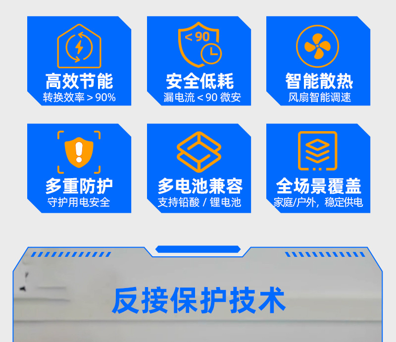 Sol Cross-border vehicle-mounted electric vehicle storage and charging sine wave integrated 3000W inverter Sine wave inverter pic 5