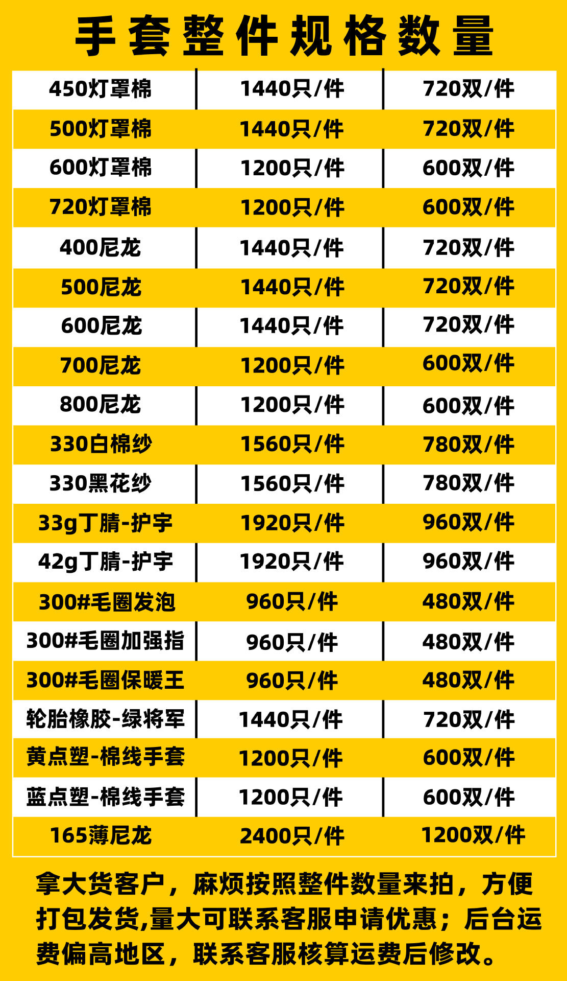 手套耐磨劳保耐用尼龙防滑工作棉线男女工地干活劳动加厚棉纱批发详情3