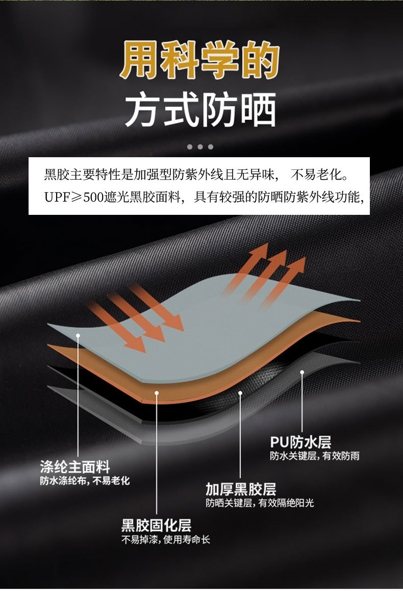 铝合金四脚伞户外遮阳棚带伞摆摊车露营车加大款详情4