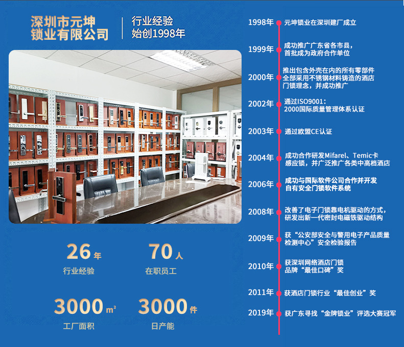 智能门锁铝合金通通锁公寓防盗门刷卡锁民宿APP远程指纹密码锁详情2
