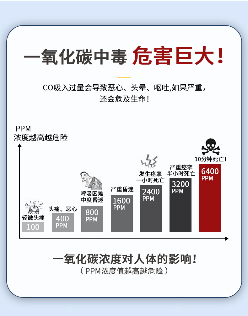 外贸CO烟雾报警器 家用2合1复合报警器电池款烟感一氧化碳报警器详情16