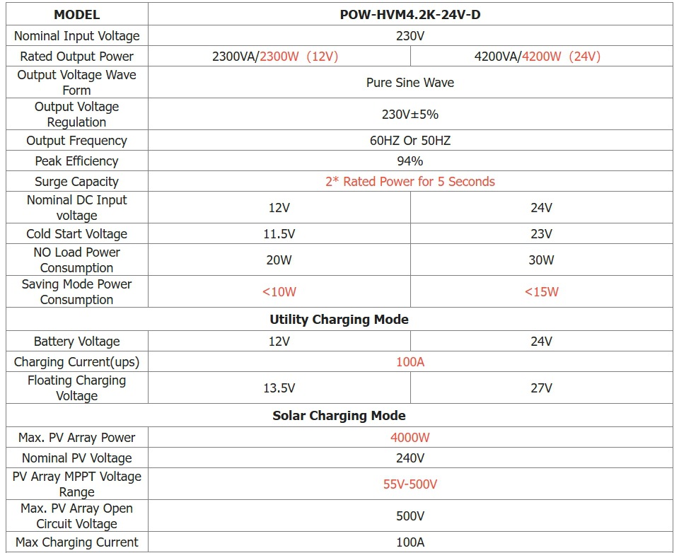 Cross-border 12 v / 24 v4200wsolarhybridinverter solar inverter NiKong all-in-one pic 11