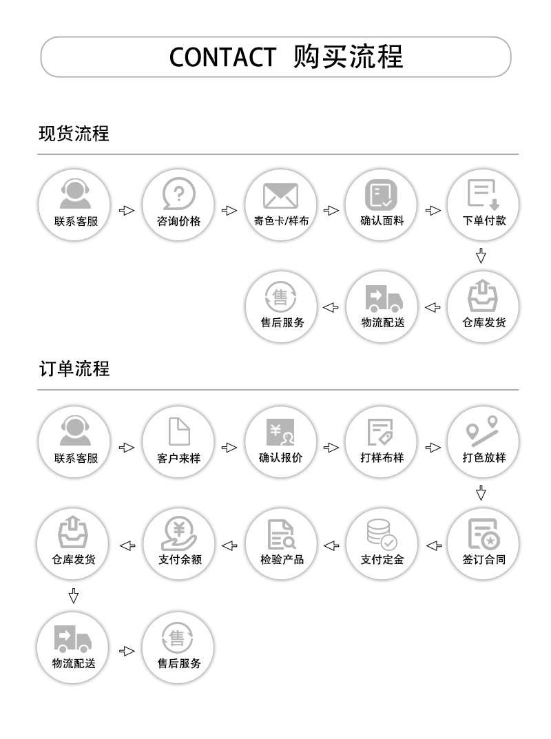 32s精梳棉莱卡纯棉汗布200g全棉针织t恤面料单面平纹食毛纯棉布料详情18