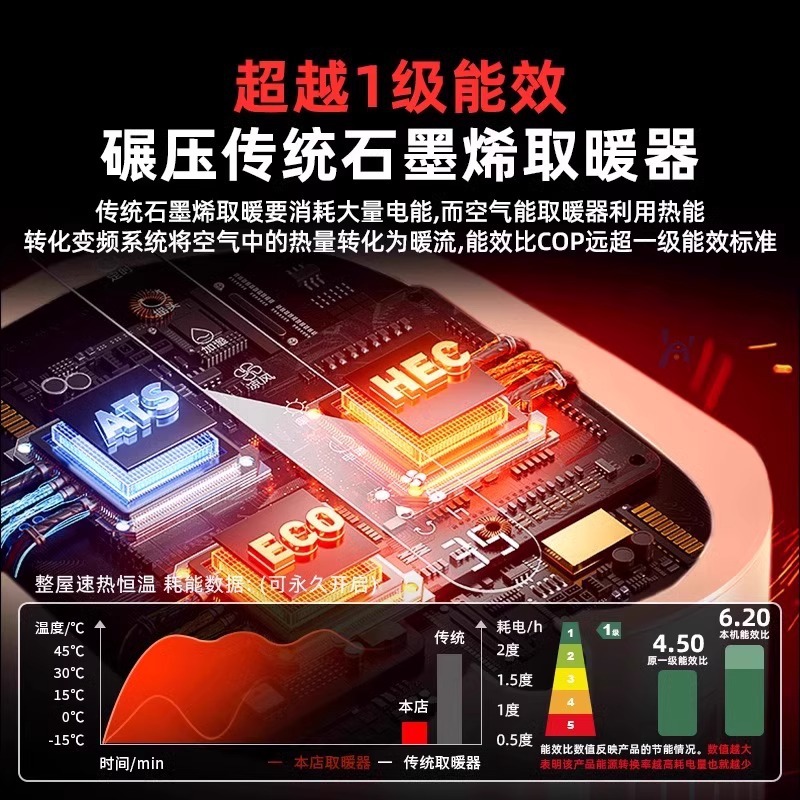 暖风机家用取暖器2024新款冬季节能石墨烯电暖器小型烤火炉详情6