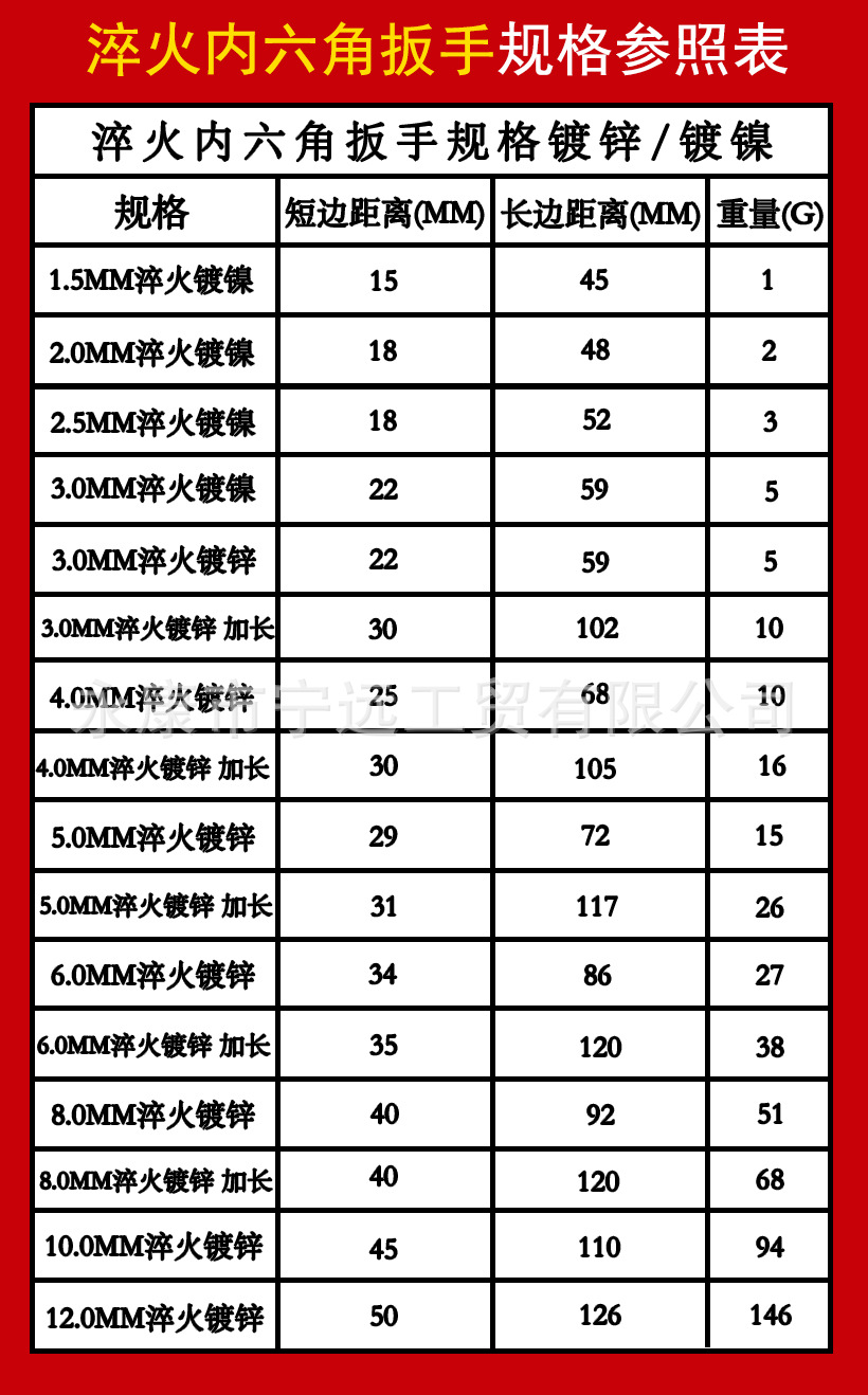 Wholesale L-shaped flat head Allen wrench, extended wrench, quenching tool, household set, metric galvanized pic 6