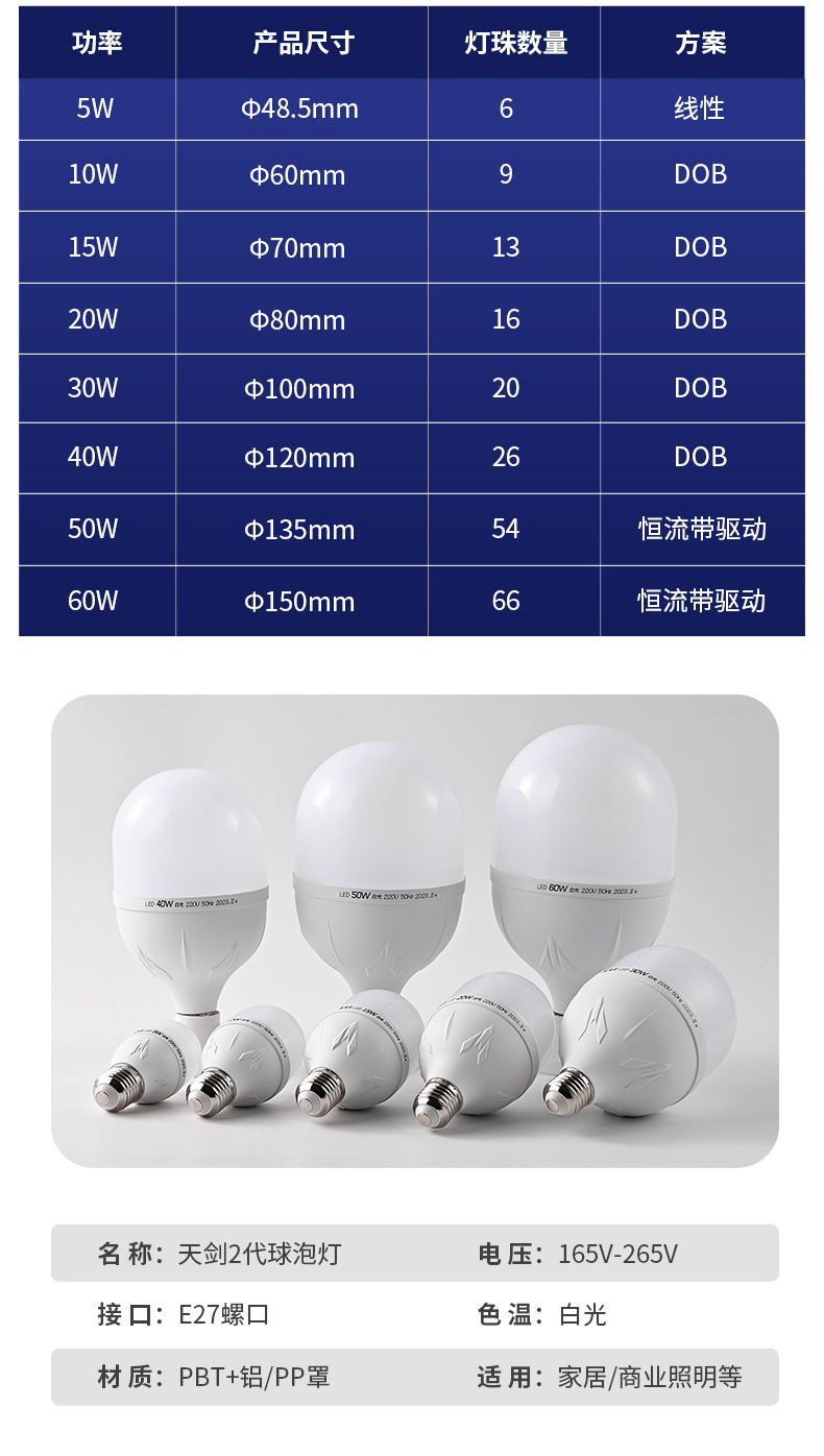 led灯泡 超亮节能灯高富帅家用螺口e27卡口b22高亮球泡灯厂家批发详情15