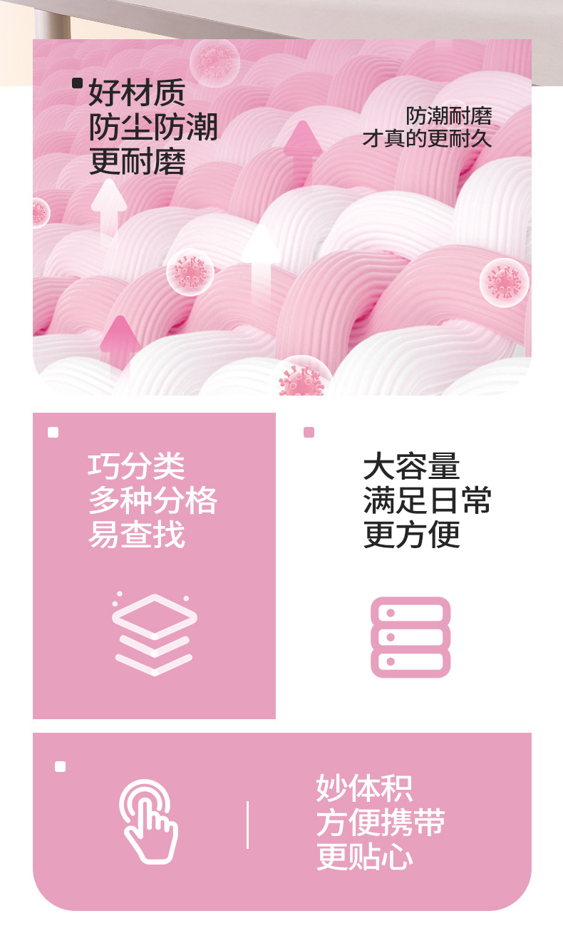 新款折叠药箱大容量分类医疗包防尘防潮急救包旅行家用药品收纳袋详情2