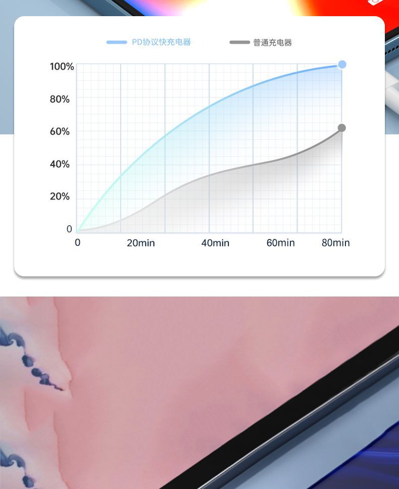 尚营PD快充头TypeC接口适配苹果平板电脑充电器数码电脑配件充电插头详情21