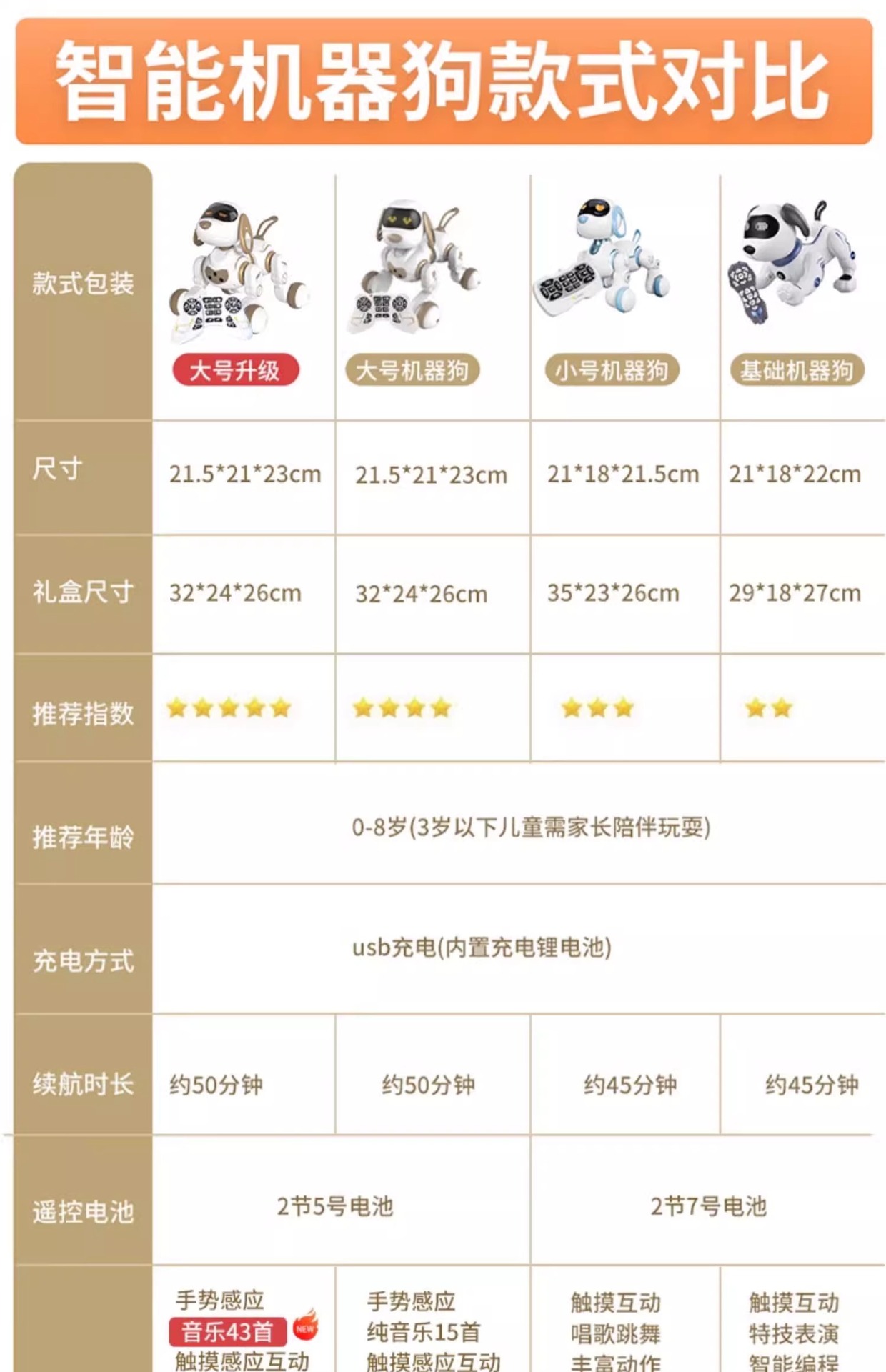 跨境新款智能机器狗儿童玩具1-3周岁智力开发机器猫男女宝宝礼物详情24