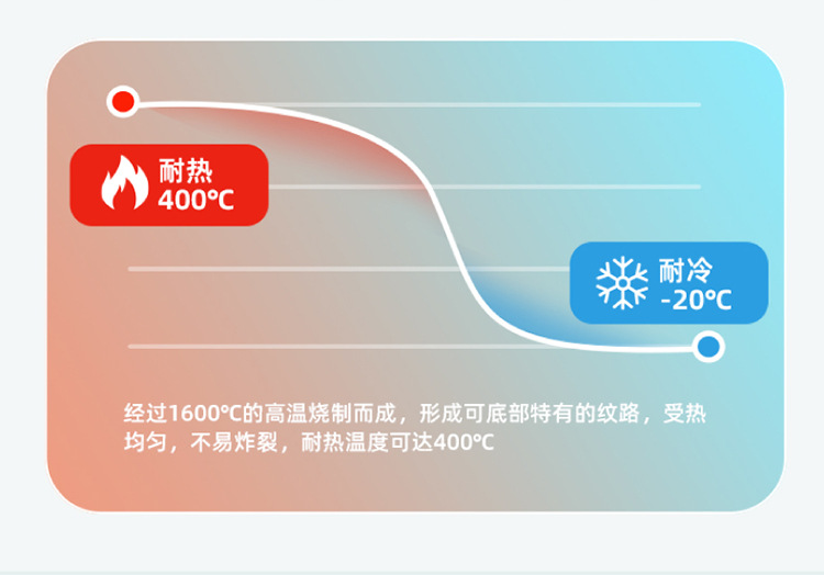 禧天龙冰箱收纳盒蔬菜保鲜盒厨房食物冷冻冷藏水果鸡蛋储物盒饭盒详情6